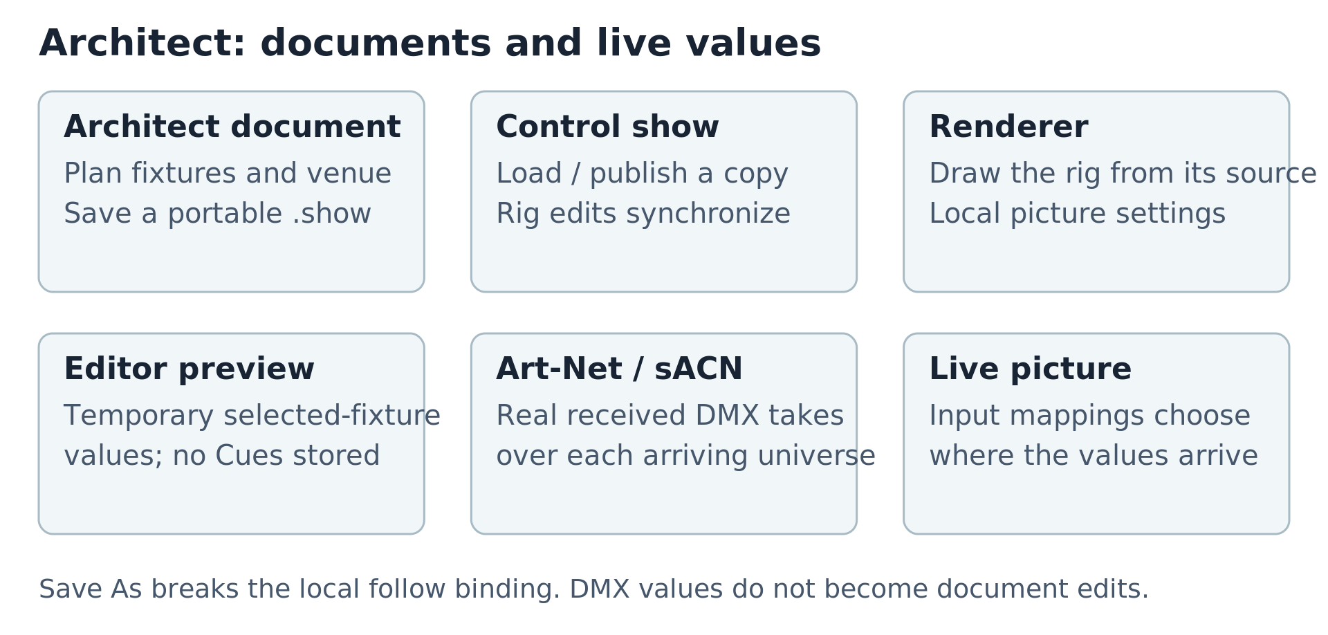 Architect document synchronization and live lighting inputs