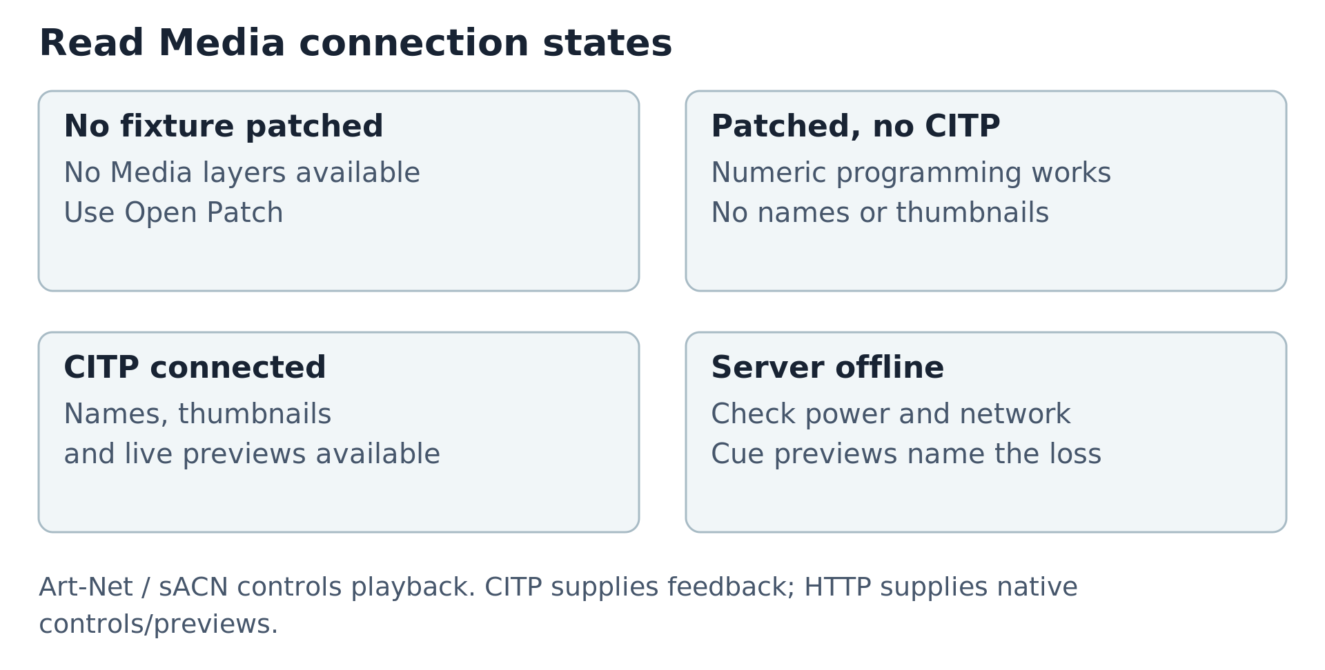 Media patch, names, and preview connection states