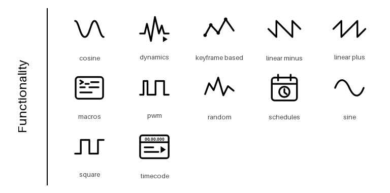 Functionality icon contact sheet