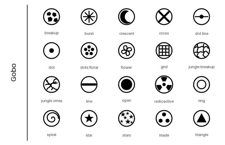 Gobo icon contact sheet