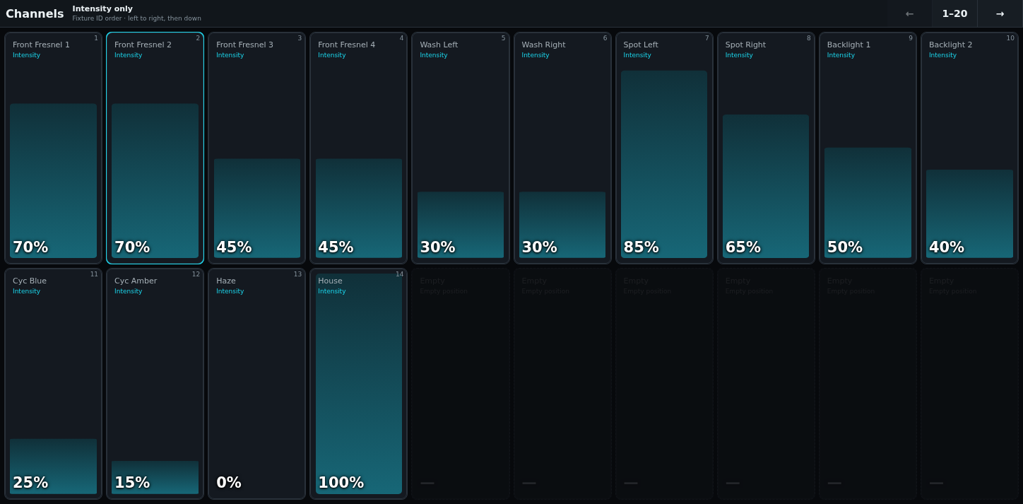 Channels intensity-fader pane