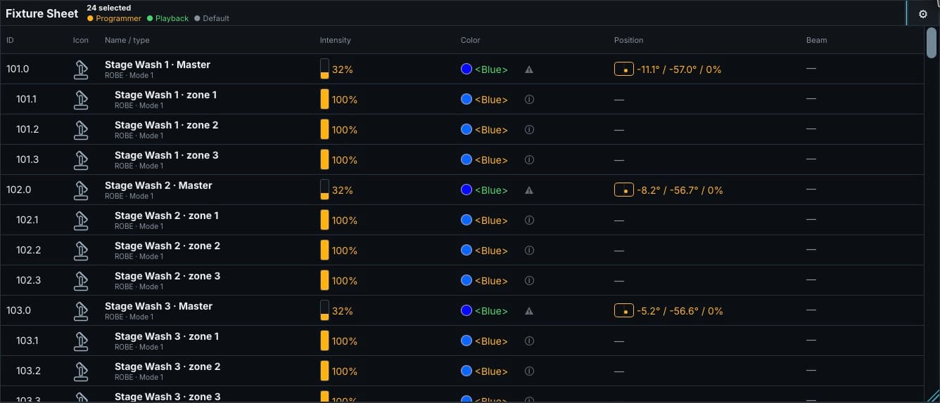 Track every change: Inspect live intensity, color, position, and value ownership for the current rig directly in the Fixture Sheet.
